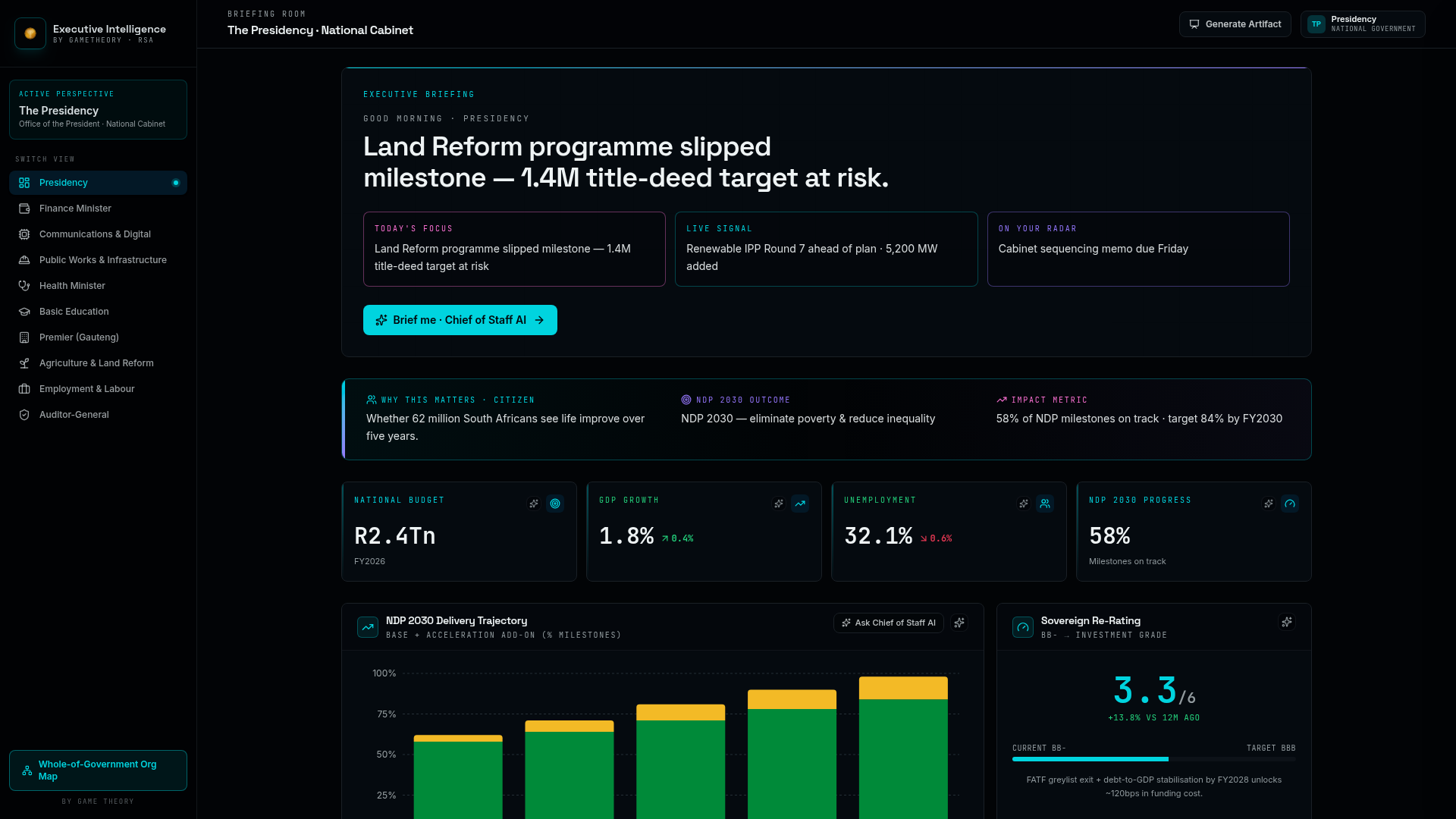 Executive Intelligence Platform